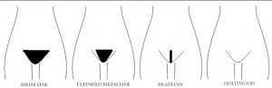 A diagram showing the types of laser hair removal for the bikini line